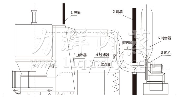 高（gāo）效沸（fèi）騰幹燥機結構（gòu）示意圖