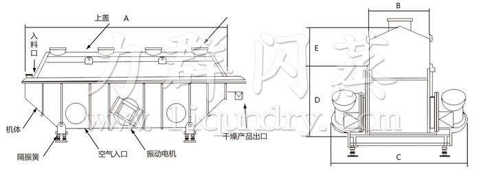 振動流（liú）化（huà）床幹燥機