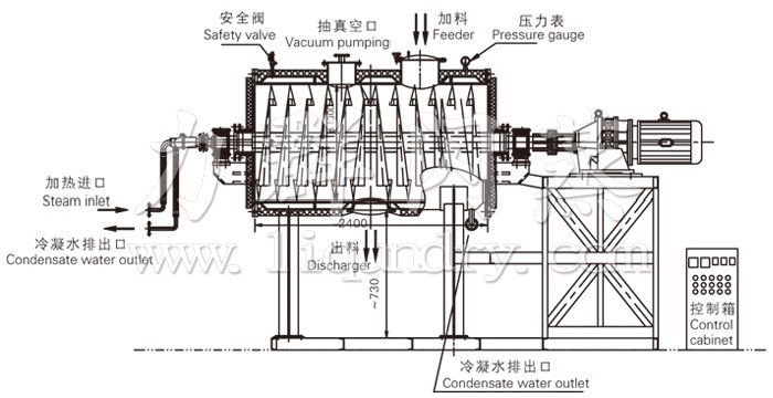 耙（pá）式干燥机（jī）结构及工艺流程图